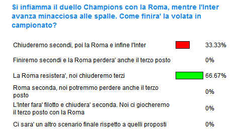 sondaggio-1078.jpg sondaggio-1078.jpg