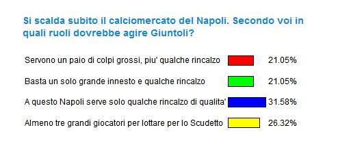 sondaggio-1695.jpg sondaggio-1695.jpg