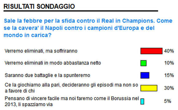 sondaggio-3-3-2017.jpg sondaggio-3-3-2017.jpg