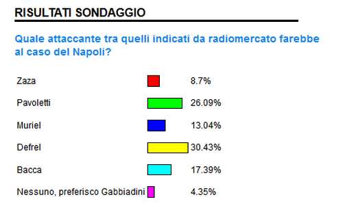 sondaggio-genn-2017.jpg sondaggio-genn-2017.jpg