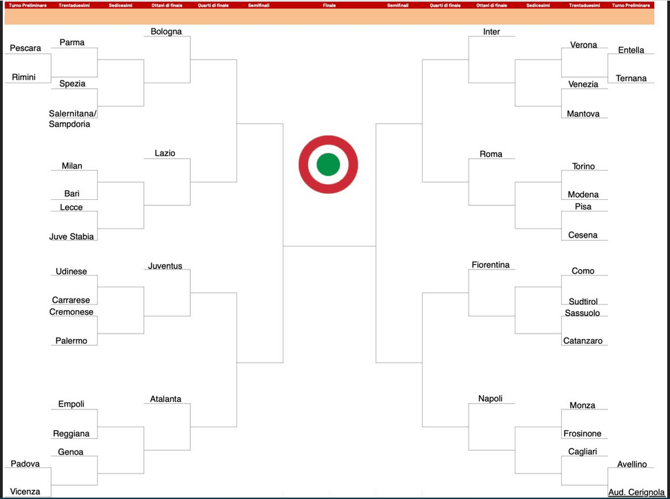 coppa-italia-tabellone-20252026.png coppa-italia-tabellone-20252026.png